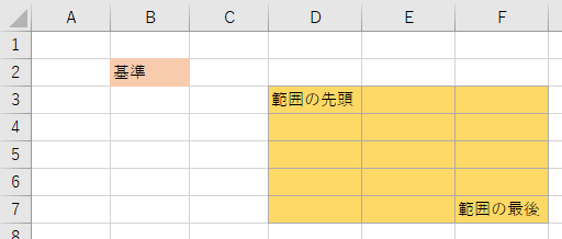 OFFSET関数の範囲