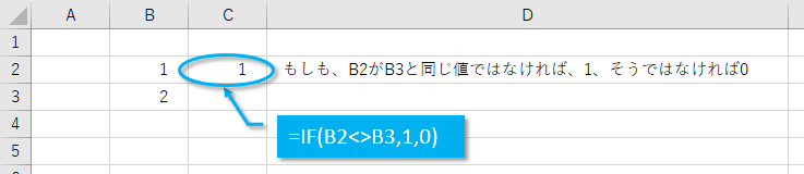 否定