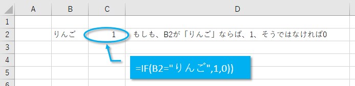 文字の比較