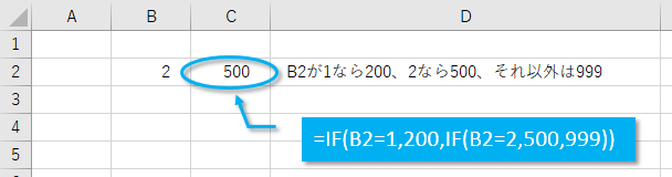 IFのネスト