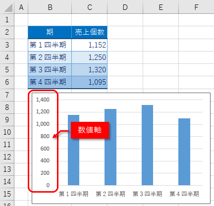 数値軸