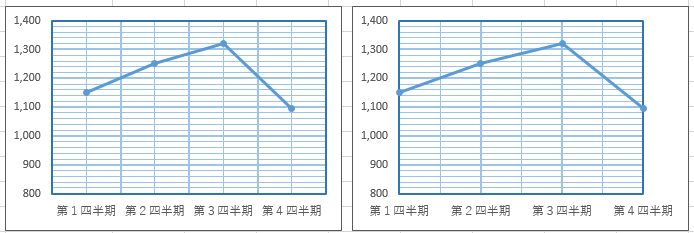 グラフ数値軸の設定 ノンプログラミングwebアプリ作成ツール Forguncy フォーガンシー グレープシティ株式会社