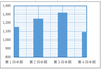 軸位置間違いの例