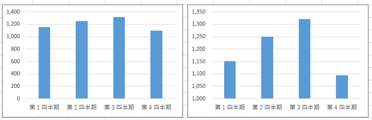 境界線