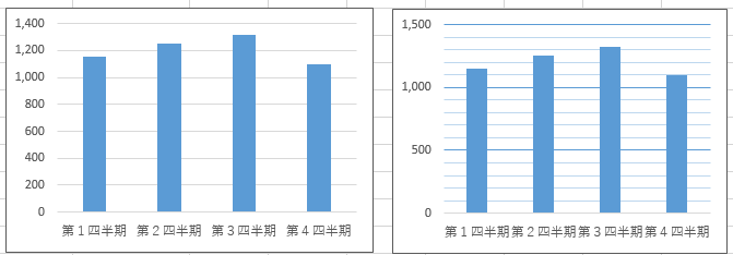 補助目盛