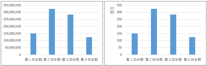 表示単位