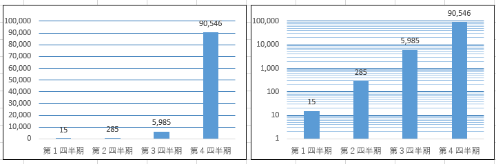 対数目盛