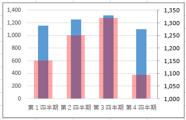 見やすい境界線