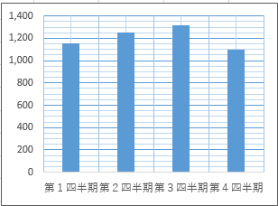 細かい補助目盛