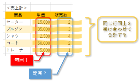 関数 sumproduct SUMPRODUCT関数の使い道｜とある会計士のひとりごと。