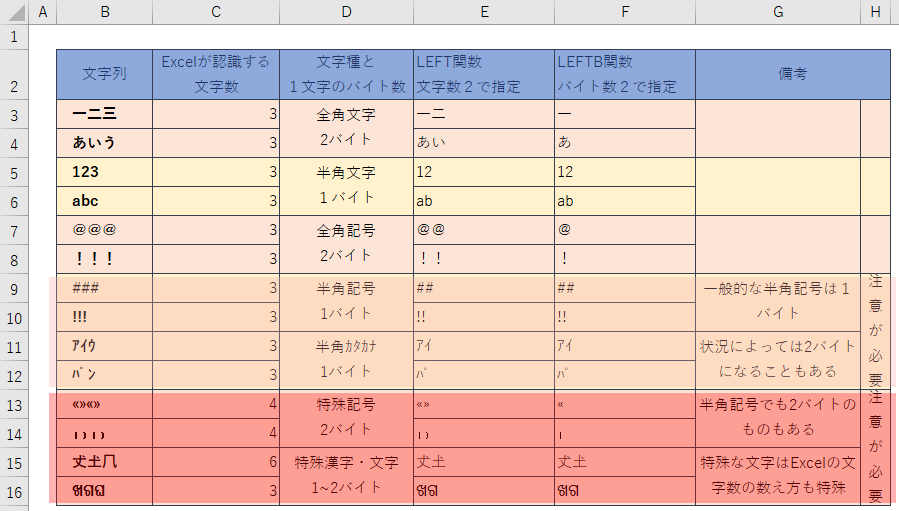 MID関数