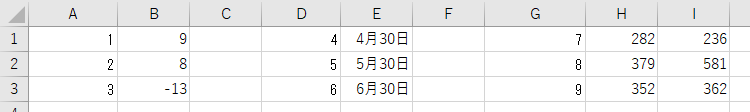 想定外の結果