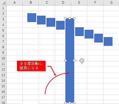 右に90度回転の結果