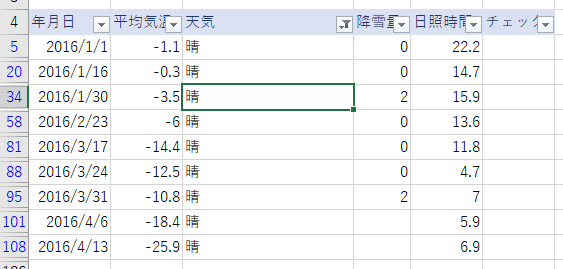 晴のデータのみ表示