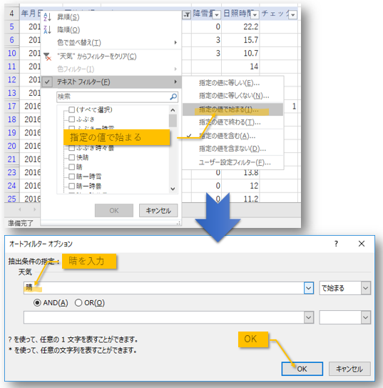 晴で始まるデータ