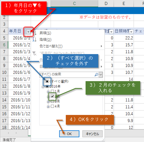 2月のデータのみ