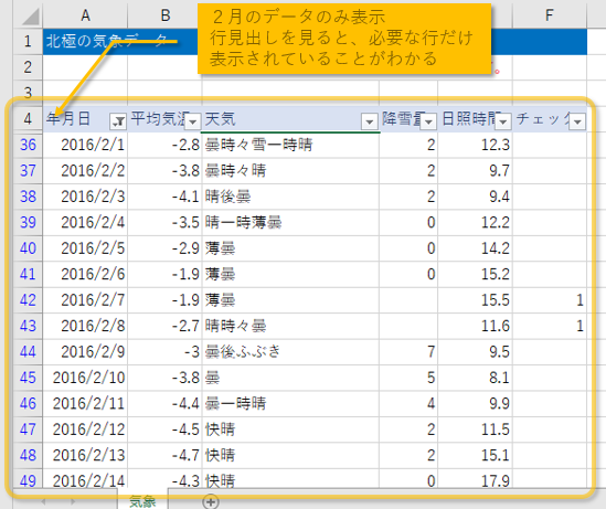 2月のデータのみ表示