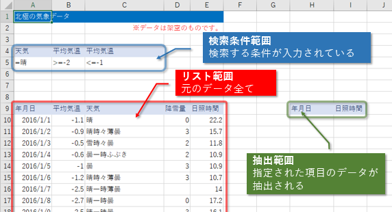 リスト 抽出 エクセル Excelでデータ間の比較で差分や一致したリストを抽出する方法【Excel・VBAワンポイント解説】