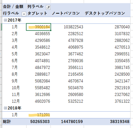 年ごとの元の値