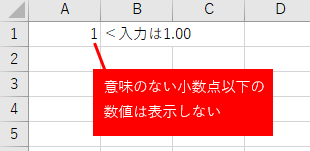 意味のある数字までしか表示しない