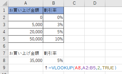 VLOOKUP関数