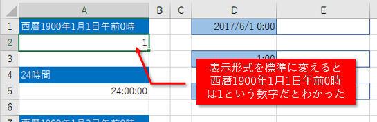 西暦1900年1月1日午前0時