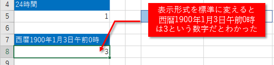 西暦1900年1月3日午前0時