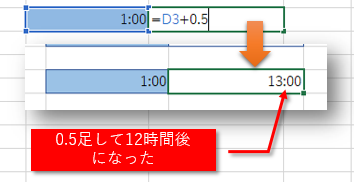 12時間後