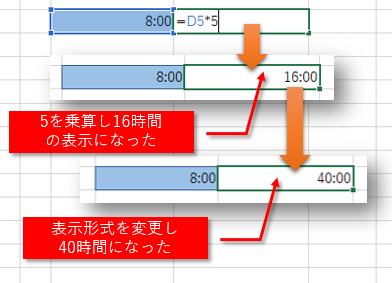 時刻の掛け算
