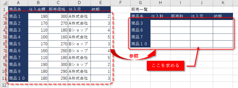 販売一覧表