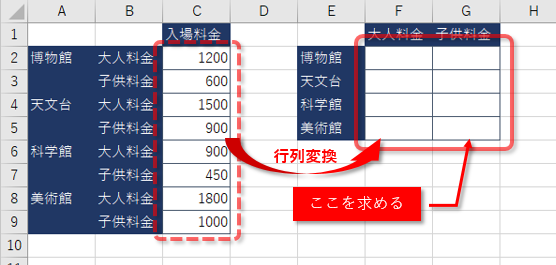 大人と子供の料金表