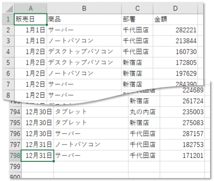 ピボットテーブル