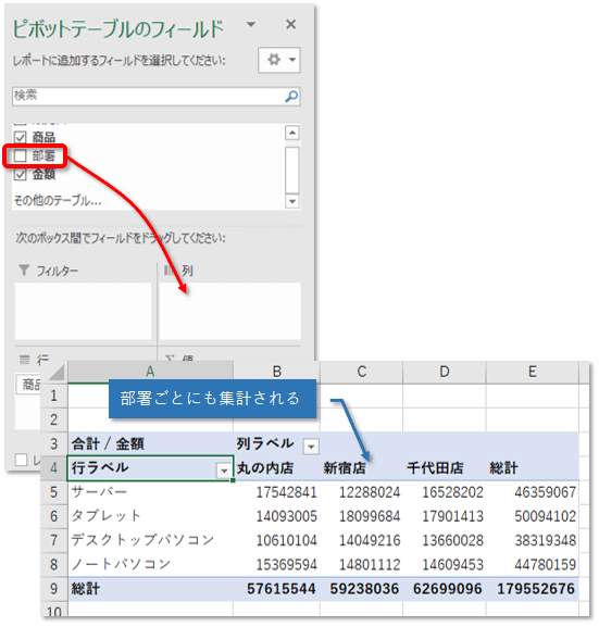 ピボットテーブル