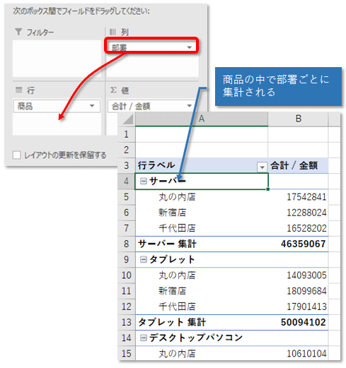 ピボットテーブル