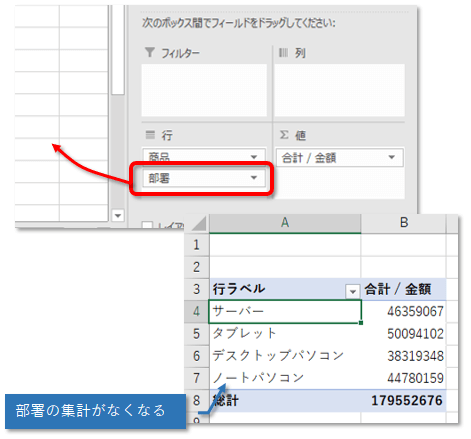 ピボットテーブル