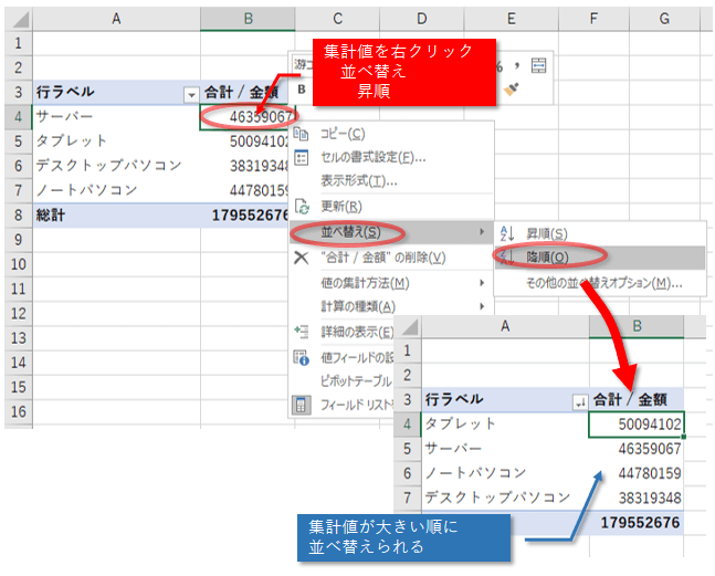 ピボットテーブル