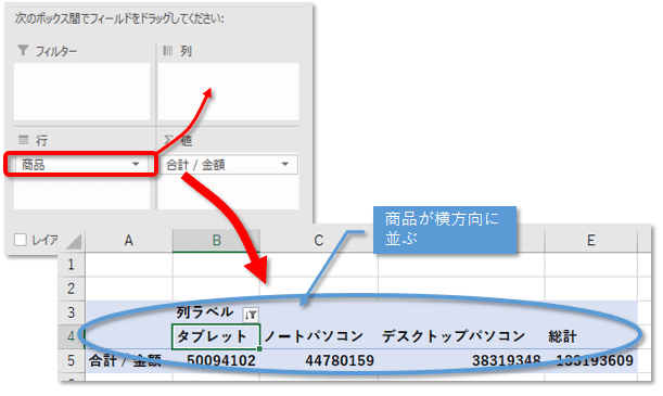 ピボットテーブル