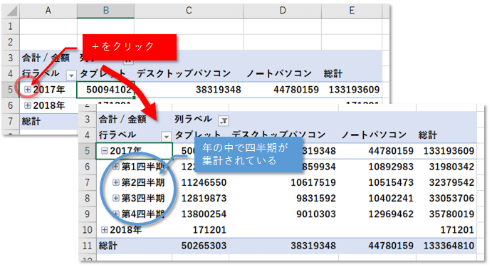 ピボットテーブル