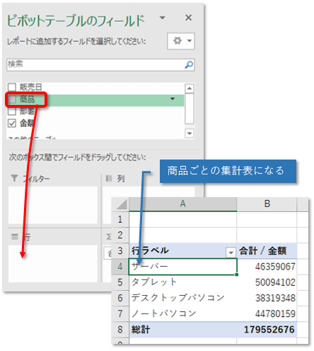 ピボットテーブル