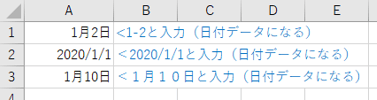 日付データ