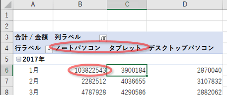 値が更新される