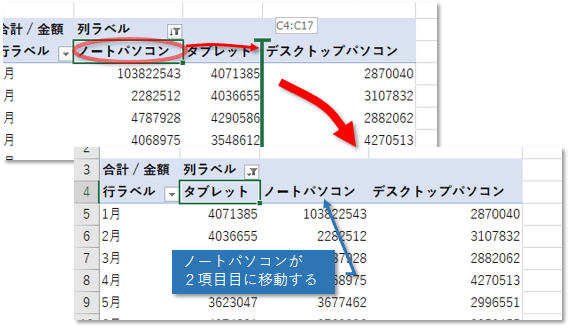 列の入れ替え