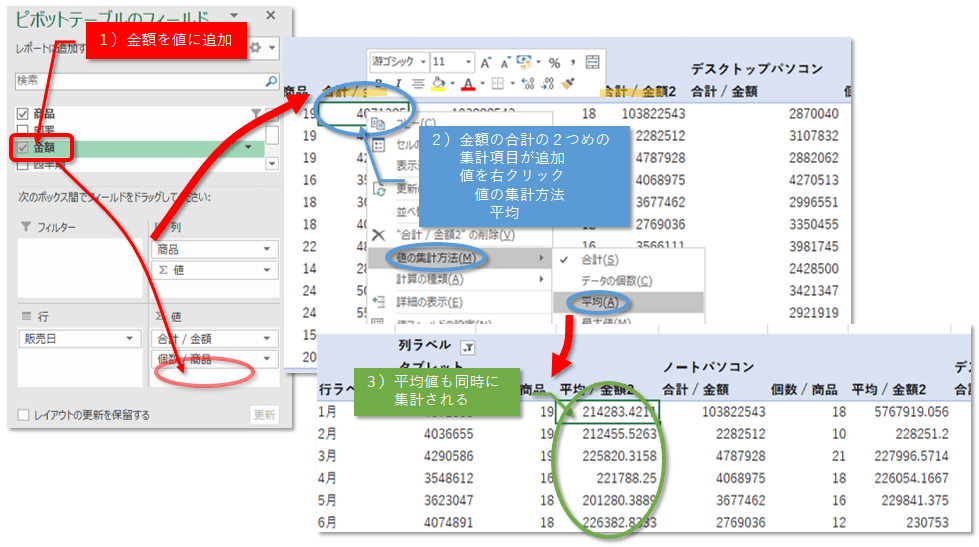 金額の平均