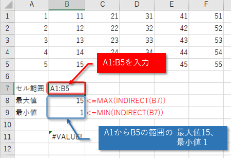 範囲の設定