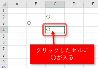 〇の表示